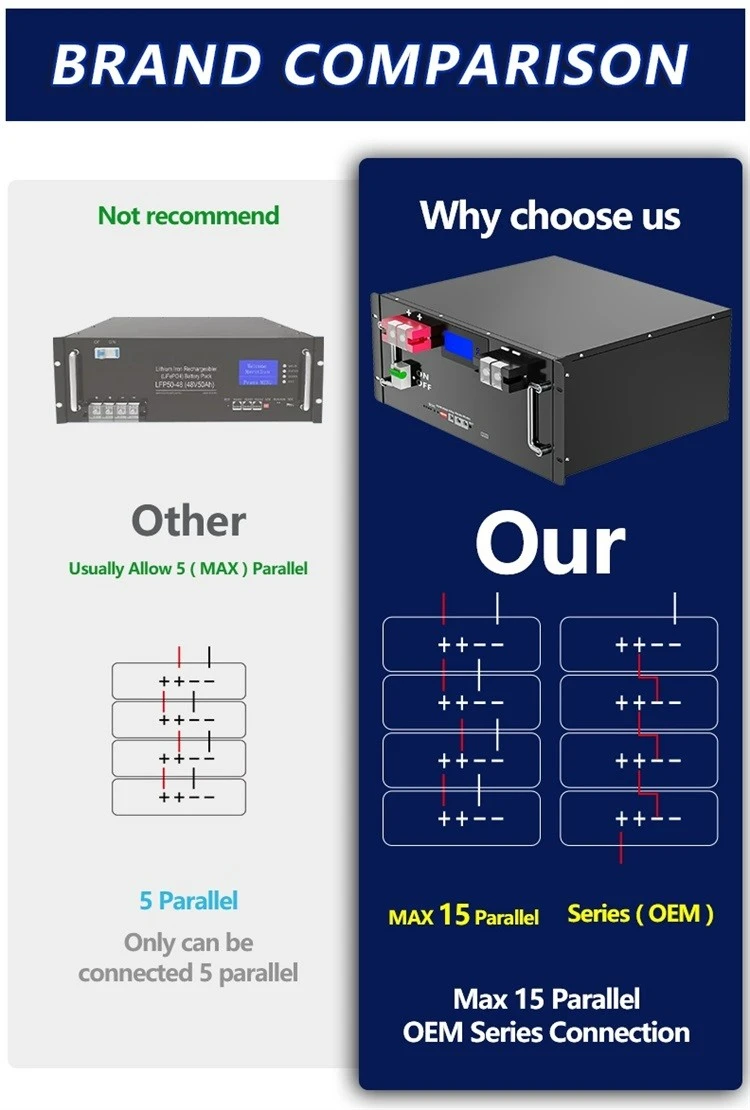 51.2V 100Ah 5kwh Server Rack Lifepo4 Battery