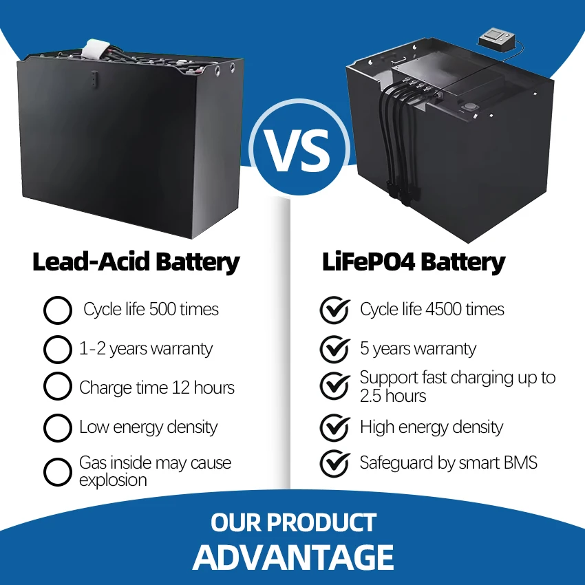 golf cart battery 4 golf cart battery 4